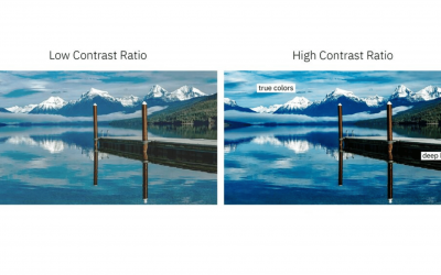 ¿Qué es la relación de contraste en un proyector ?